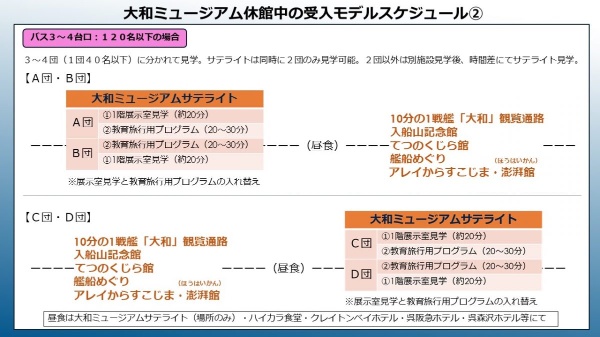 休館中モデルスケジュール３or４台