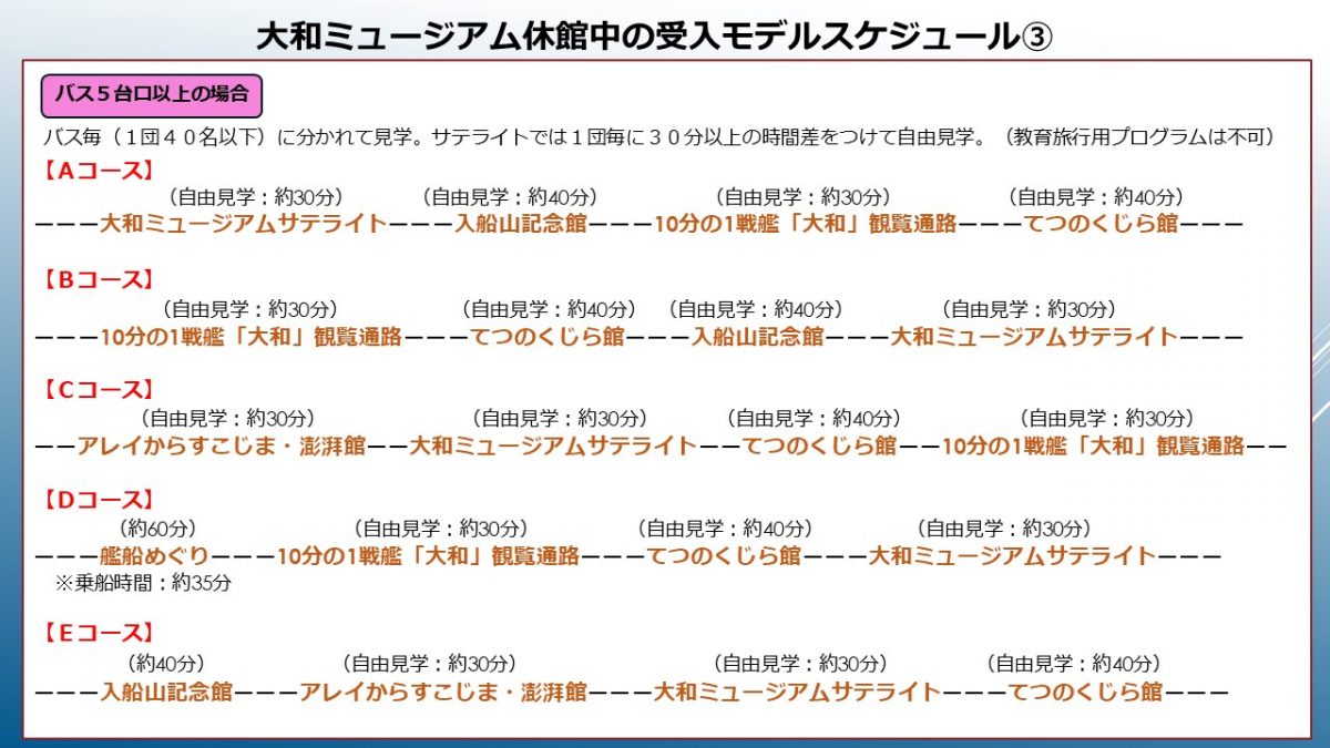 休館中モデルスケジュール５台以上