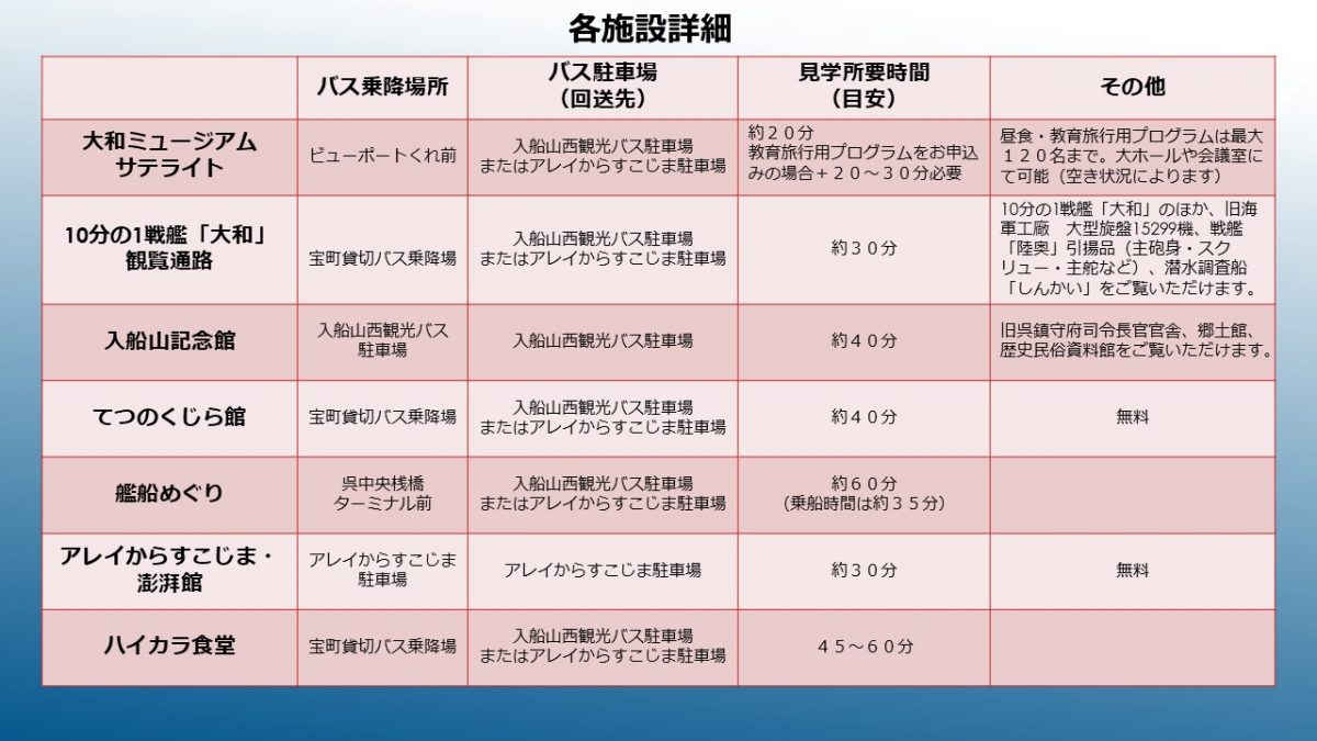 休館中モデルスケジュール詳細
